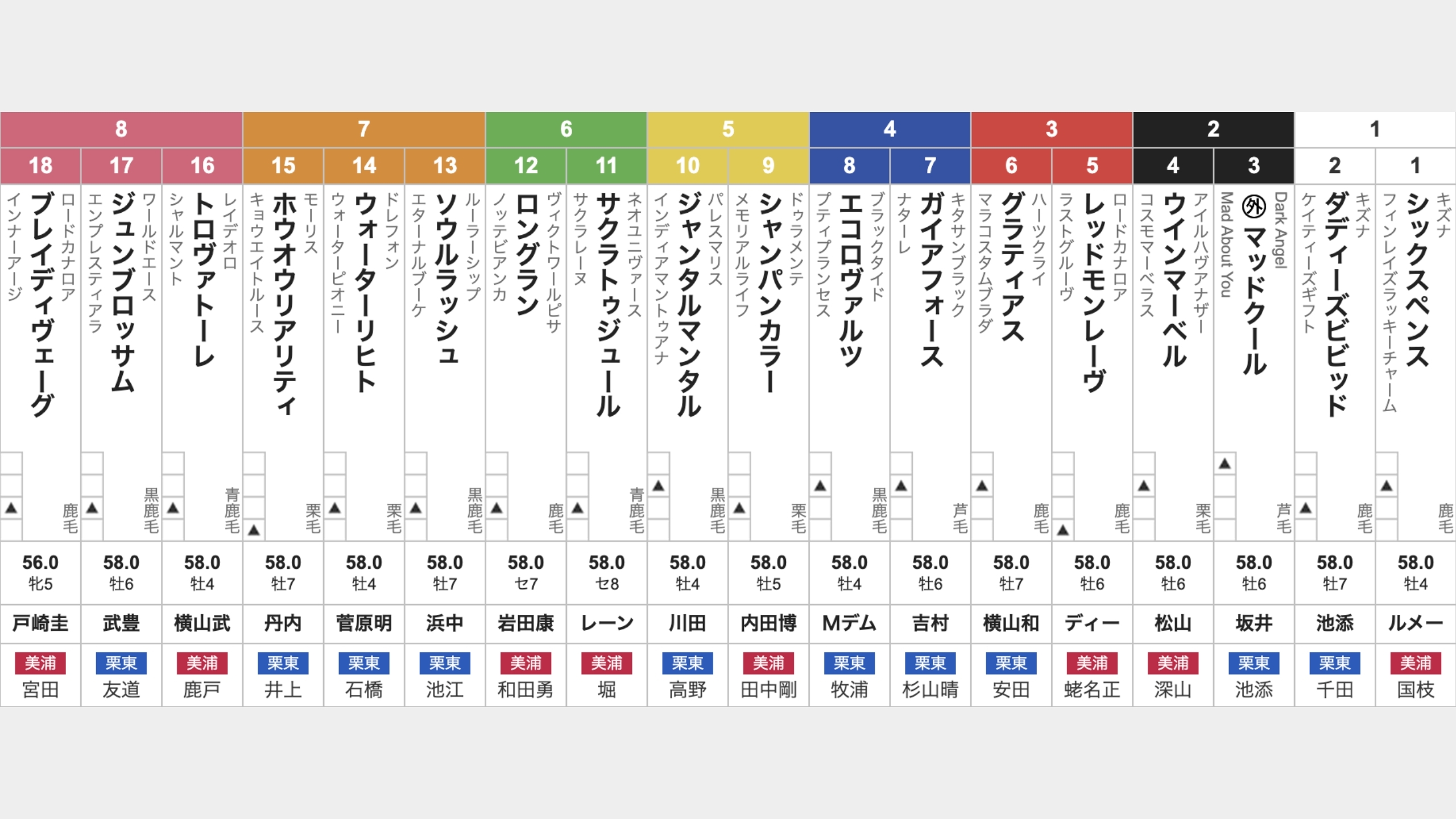 【安田記念2025枠順発表】全18頭 シックスペンス1枠1番・ソウルラッシュ7枠13番・武豊ジュンブロッサム8枠17番など最新情報【6月8日(日)15時40分】