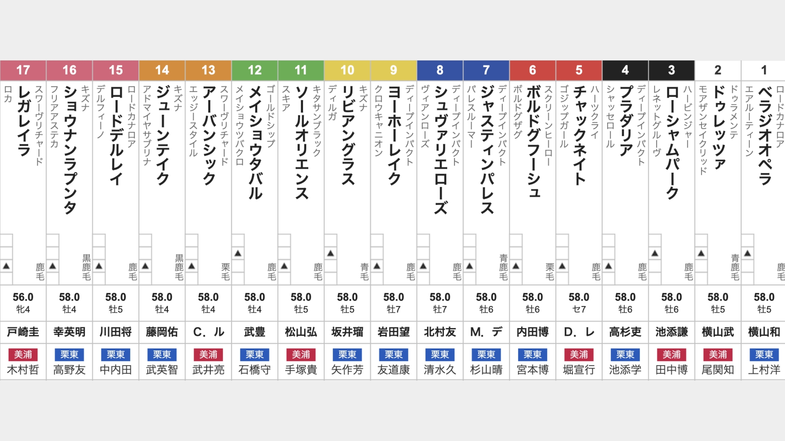 2025年宝塚記念(6月15日(日)15:40発走・3歳上・G1・阪神競馬場・芝2200m・18頭)枠順