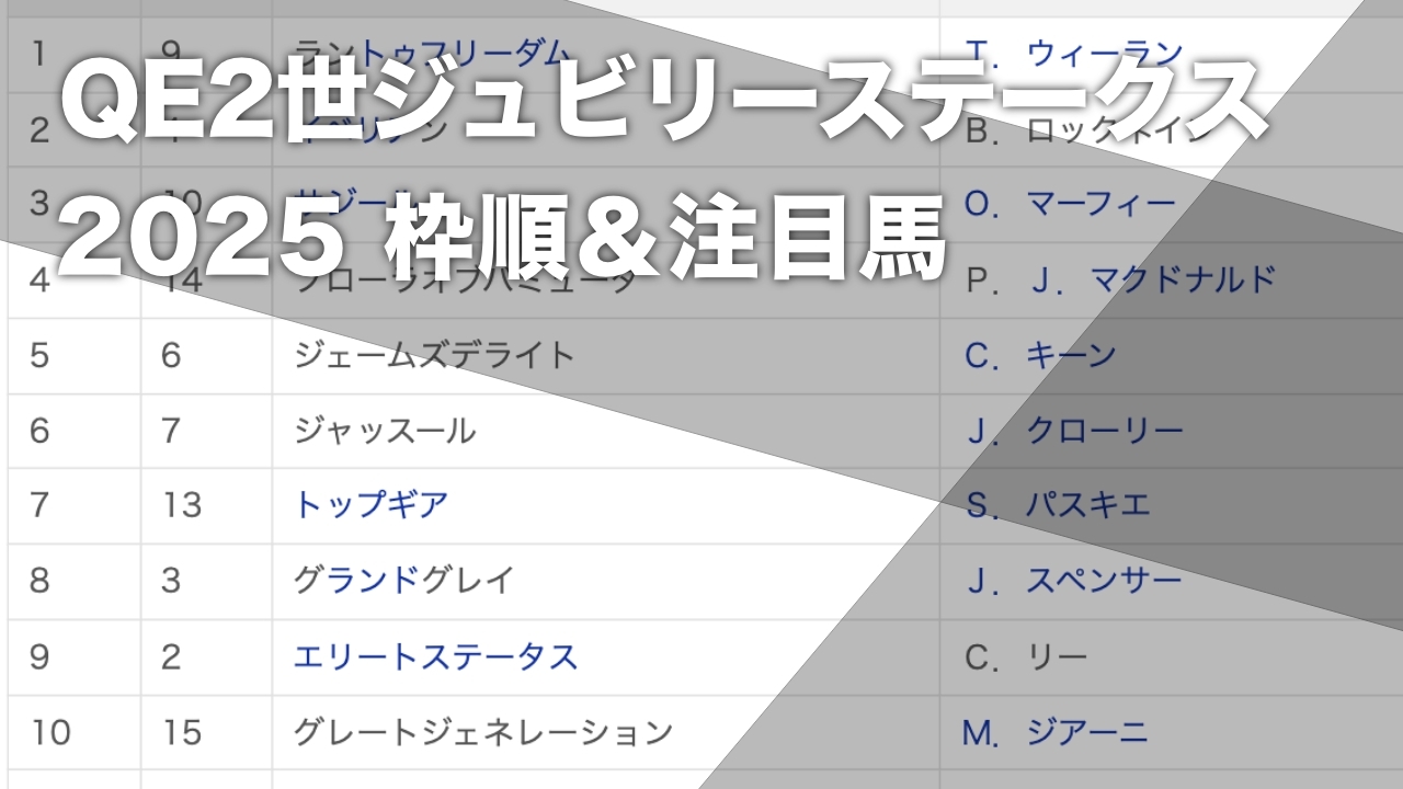 【クイーンエリザベス2世ジュビリーステークス2025枠順＆注目馬】注目馬を紹介！日本馬サトノレーヴ16番ゲート・ラザット11番ゲートなど最新情報【6月21日(土)23時40分発走】