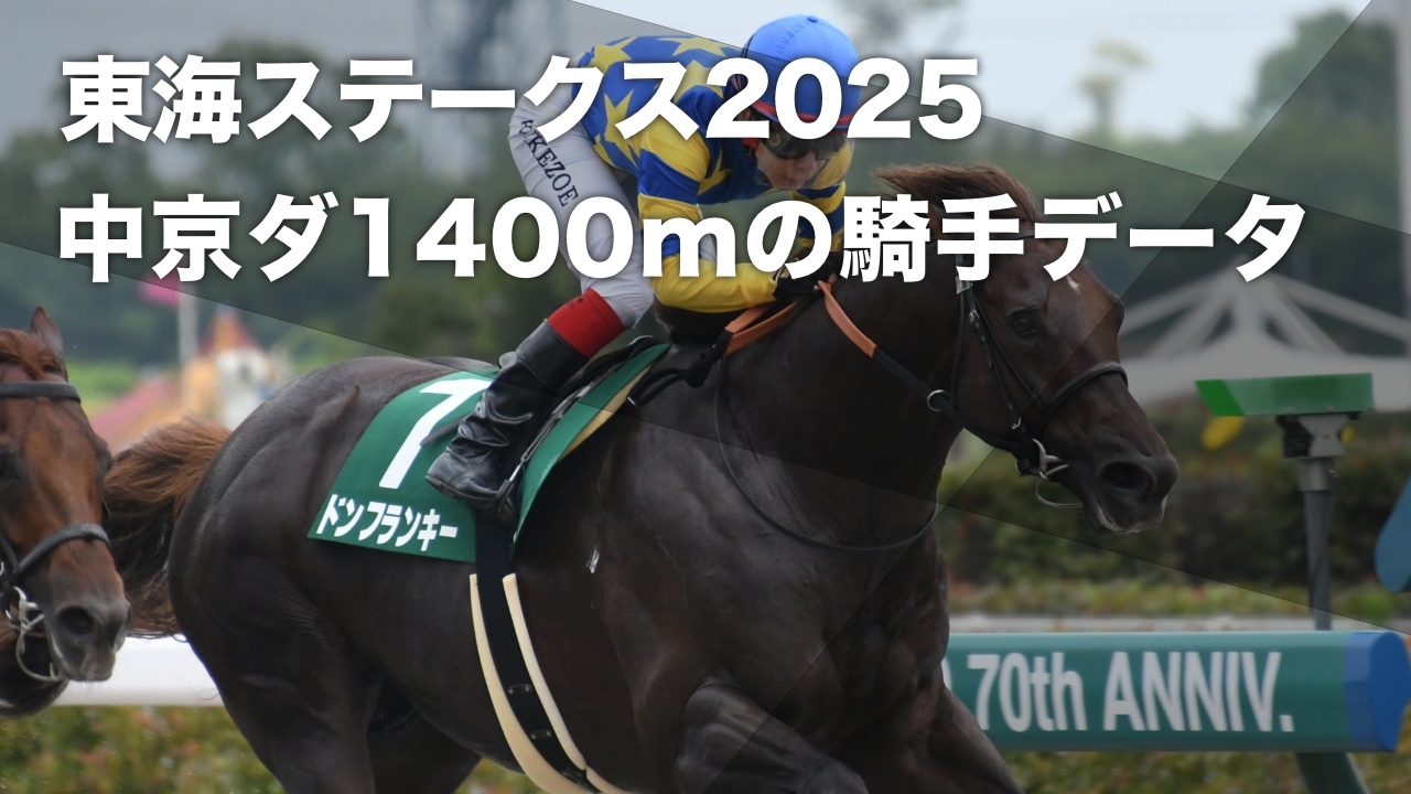 2023年のプロキオンステークス覇者ドンフランキー(c)netkeiba