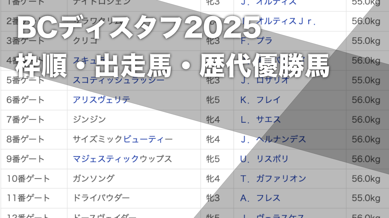 【BCディスタフ2025枠順発表】日本馬アリスヴェリテ6番ゲート・上がり馬サイズミックビューティー8番ゲート・女王ソーピードアンナ電撃引退で不在など最新情報