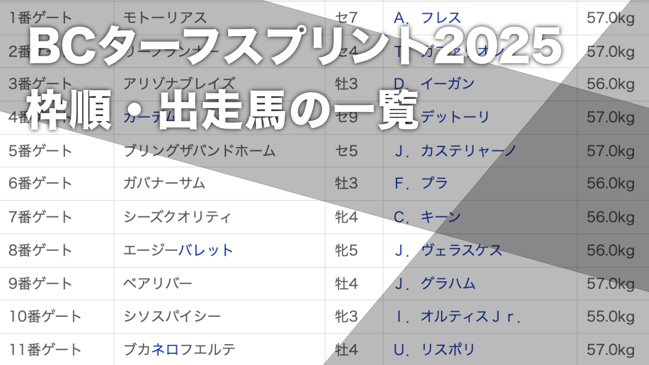 【BCターフスプリント2025枠順発表】日本馬インビンシブルパパ12番ゲート・アリゾナブレイズ3番ゲート・ピューロマジックは除外対象など最新情報