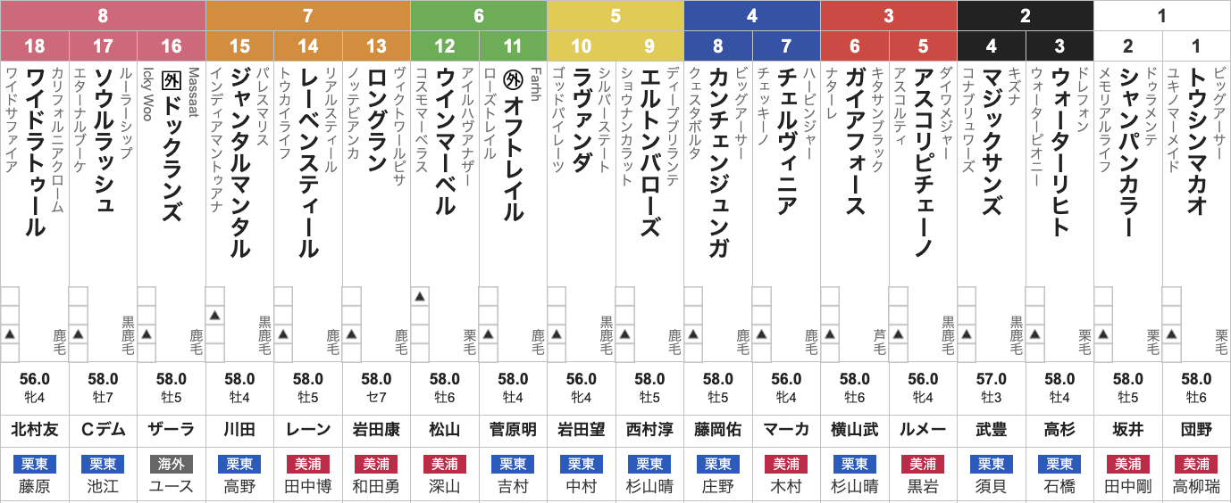 マイルチャンピオンシップ(11月23日(日)15時40分発走・3歳上・G1・京都競馬場・芝1600m・18頭)枠順