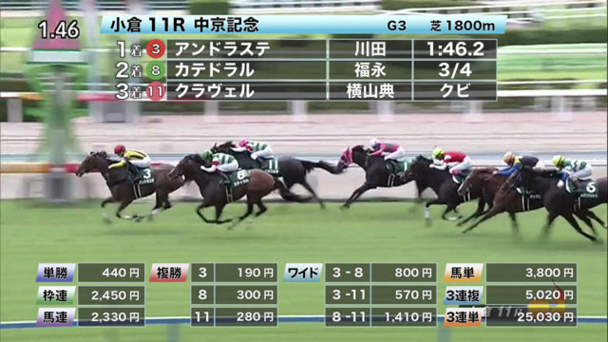 7/18 中京記念ほか】小倉ダイジェスト/JRAレース結果 | 競馬動画 