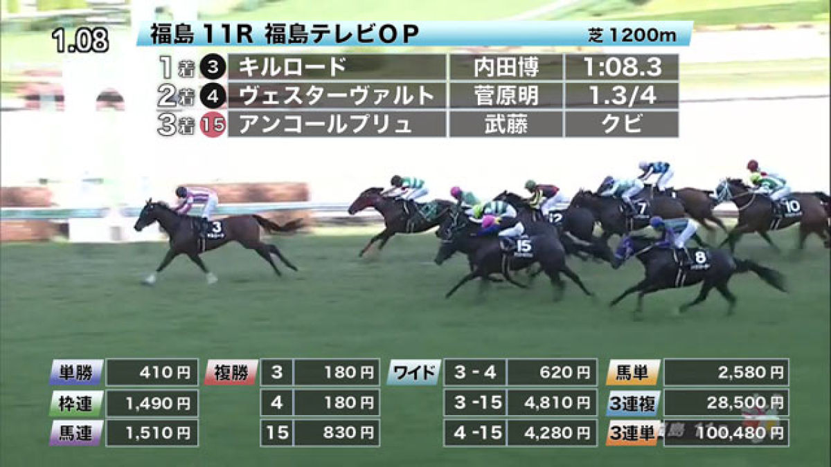 第2回福島競馬場開催日イベント(2024年)