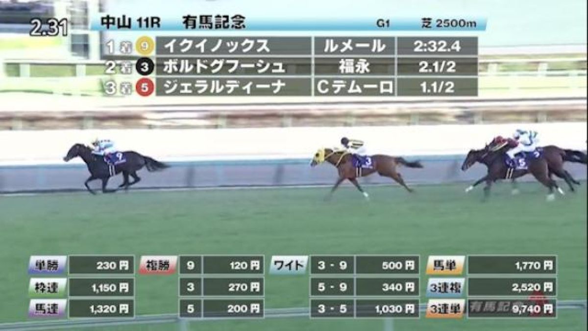 12/25 有馬記念ほか】中山ダイジェスト/JRAレース結果 | 競馬