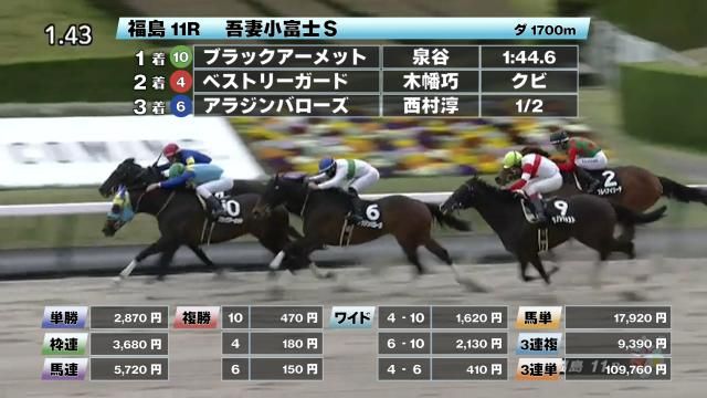 4/8 吾妻小富士Sほか】福島ダイジェスト/JRAレース結果 | 競馬動画 