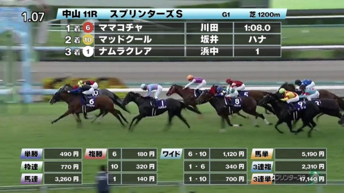 10/1 スプリンターズSほか】中山ダイジェスト/JRAレース結果