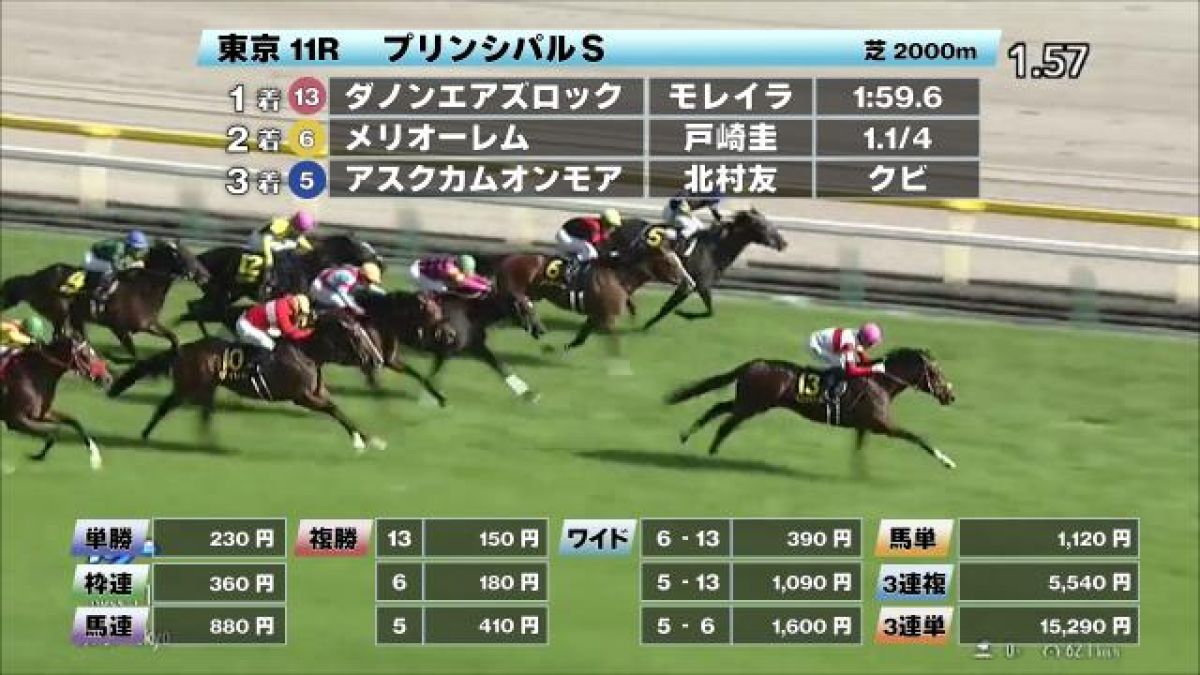 競馬 JRA レープロ970510東京 京王杯スプリングCタイキブリザード /プリンシパルSサイレンススズカ-マチカネフクキタル /Hヤマニンゼファー 京王杯スプリングC】トウシンマカオがJRAレコードで重賞5