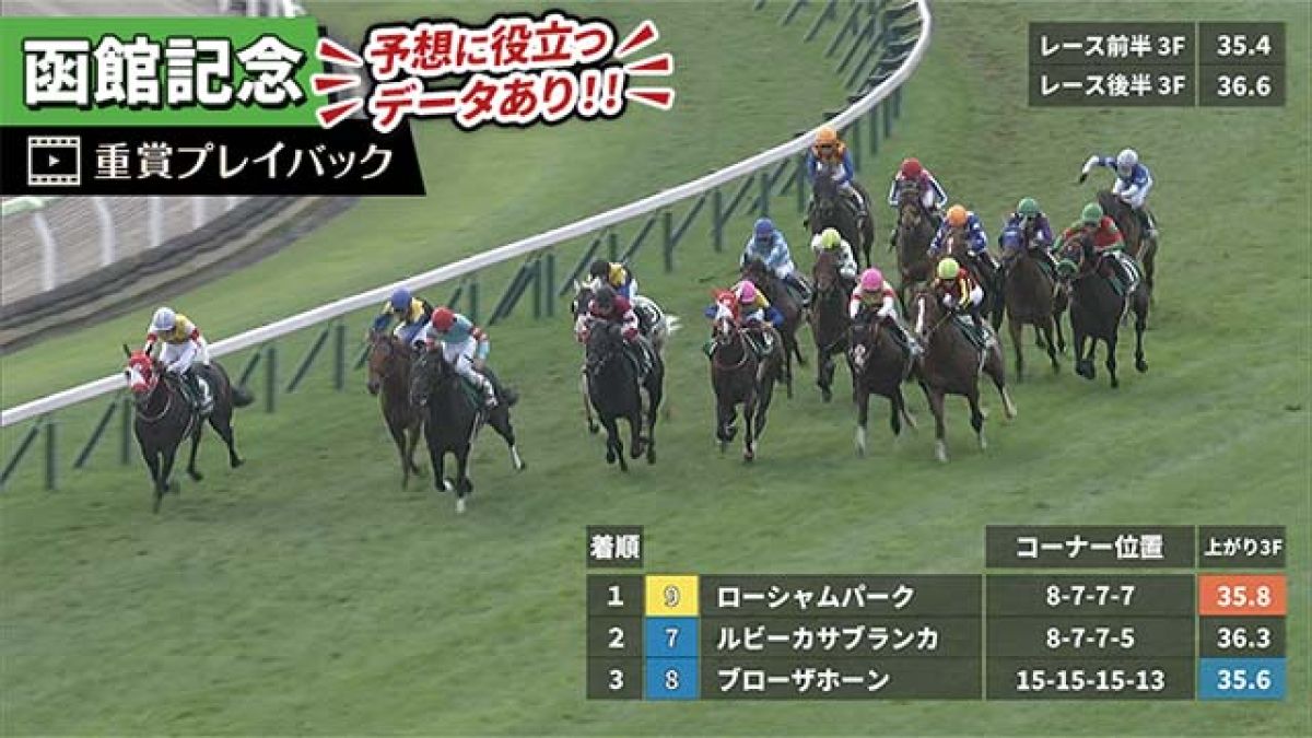 函館記念】過去5年のレース映像・傾向 | 競馬動画 - netkeiba